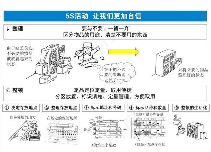 5S系列—整理整顿图片cdr矢量模版下载