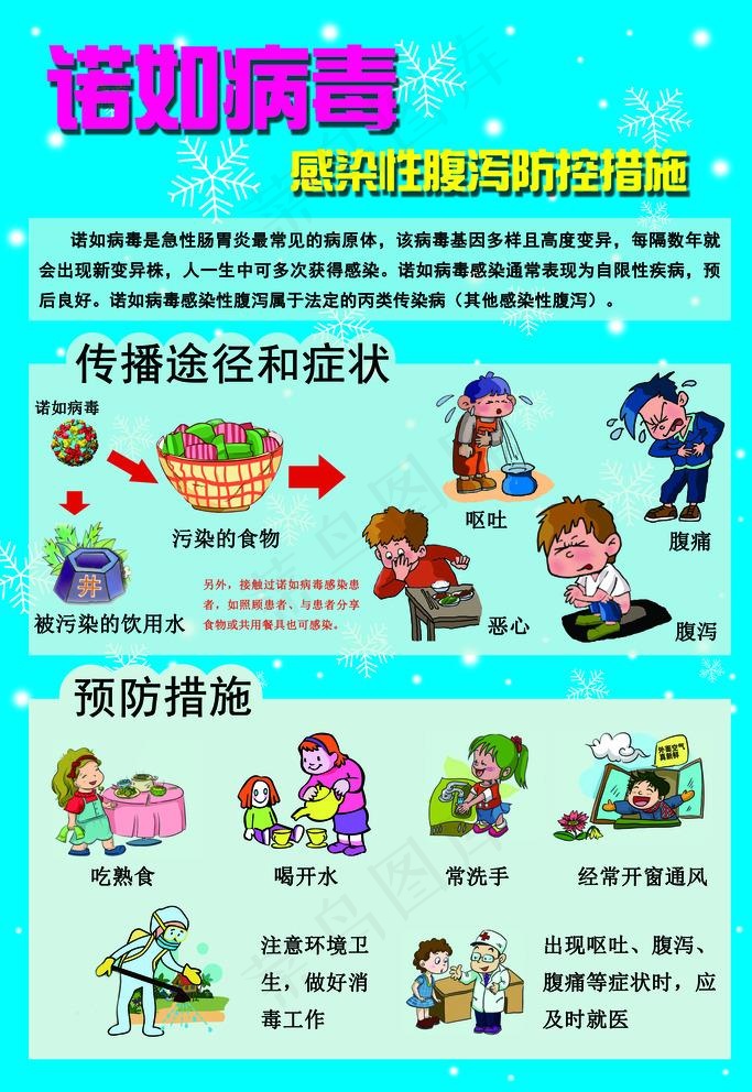 诺如病毒预防知识画报图片