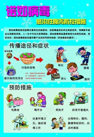 诺如病毒预防知识画报图片