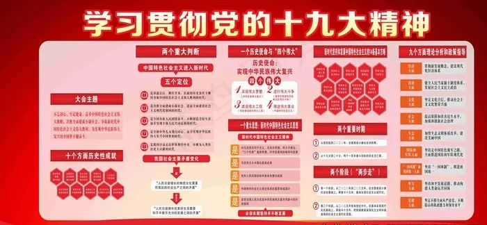 十九大精神图片cdr矢量模版下载