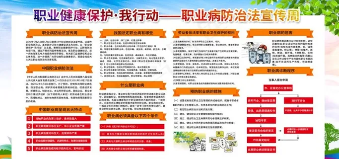 职业健康展板图片