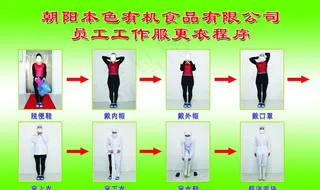 更衣程序图图片