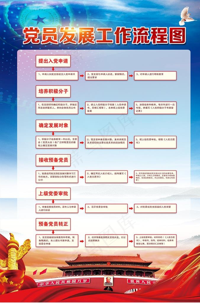 党员发展工作流程图图片psd模版下载