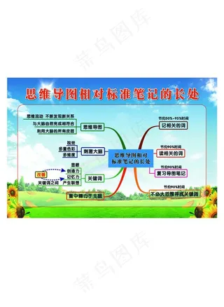 思维导图相对标准笔记的长处图片