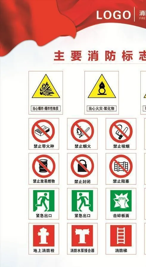 主要消防标志图片cdr矢量模版下载