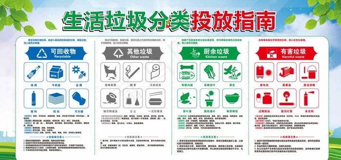 生活垃圾分类投放指南展板图片cdr矢量模版下载
