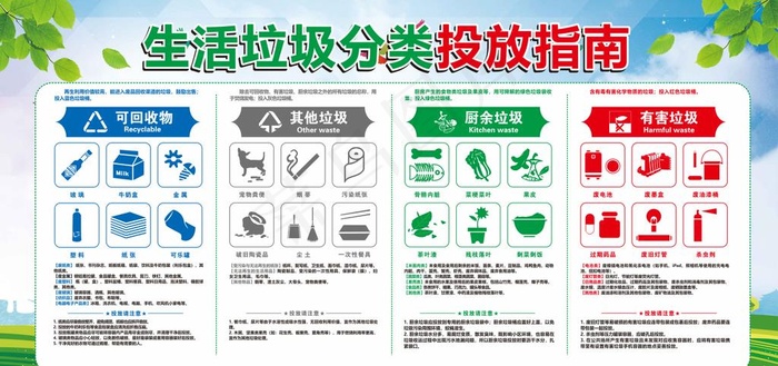 生活垃圾分类投放指南展板图片