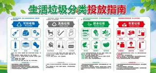 生活垃圾分类投放指南展板图片