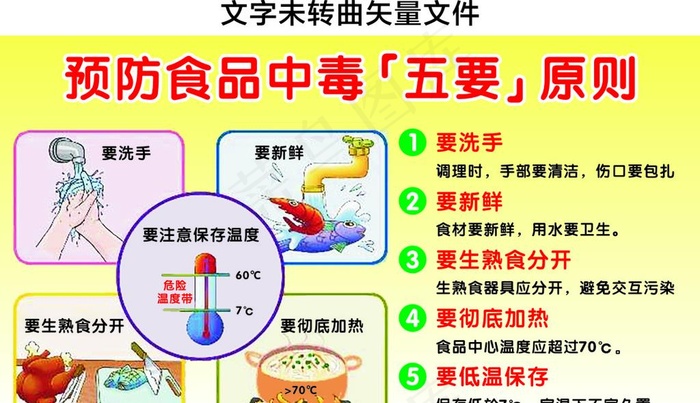 预防食品中毒 五要原则图片cdr矢量模版下载