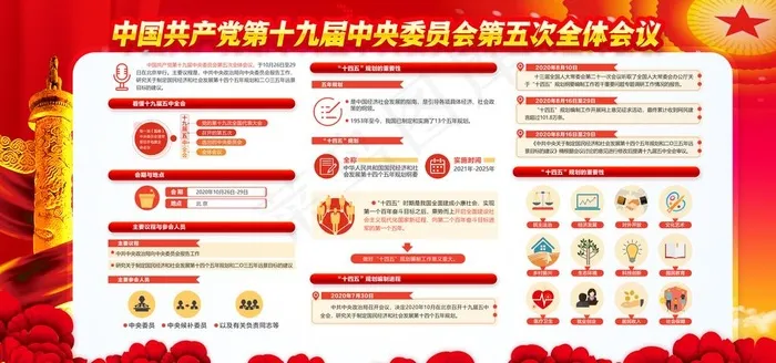 五中全会图片(6000X3000(DPI:300))psd模版下载