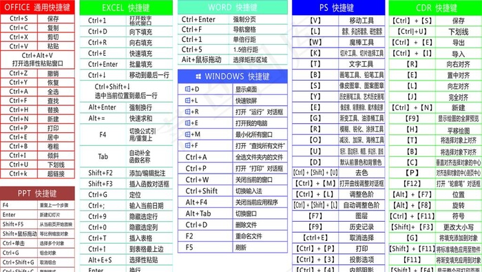 快捷键大全CDR PS 办公室图片