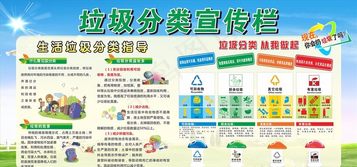 垃圾分类宣传栏图片(2440X1220)cdr矢量模版下载