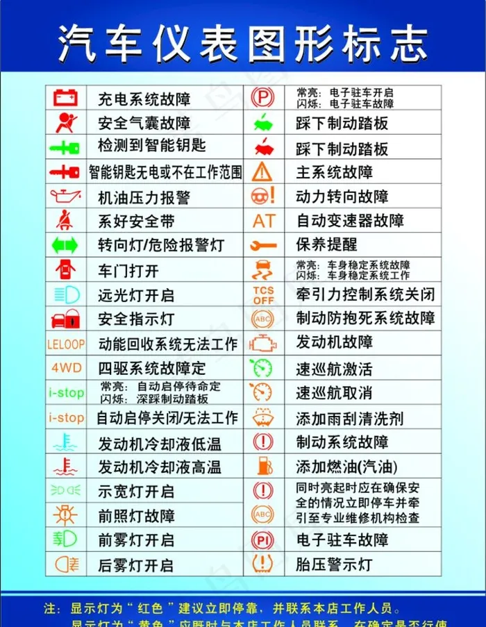 汽车仪表图片cdr矢量模版下载