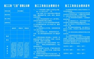 三员管理公示牌图片