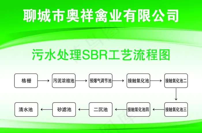 绿色展板图片(4535X3118(DPI:72))psd模版下载