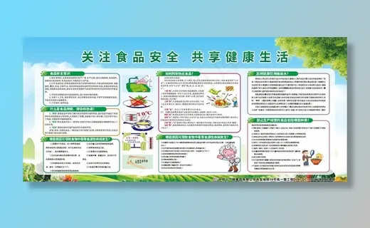 食品安全展板图片