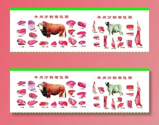 牛羊肉分解图图片