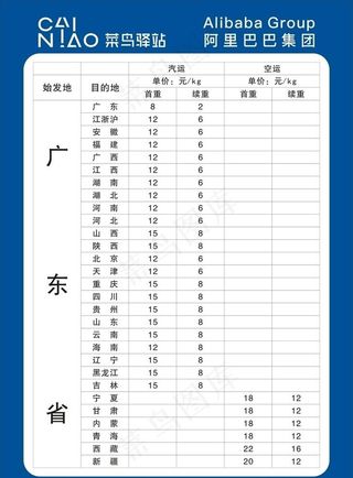 菜鸟驿站价目表图片