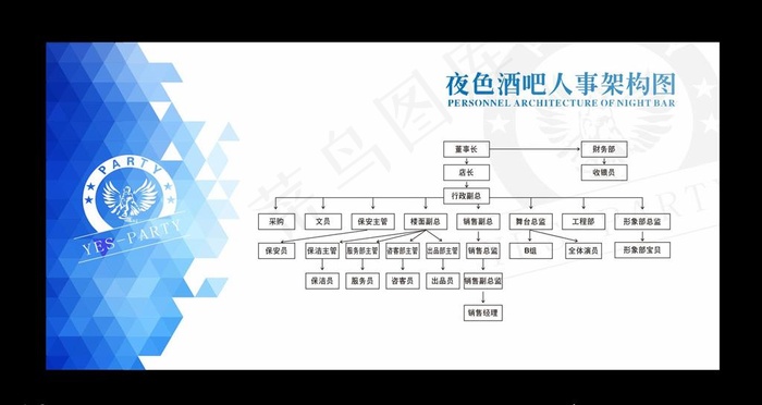 人事架构图图片cdr矢量模版下载