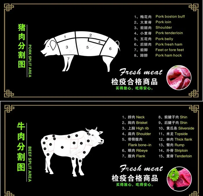 肉类分割图图片(297X210)cdr矢量模版下载