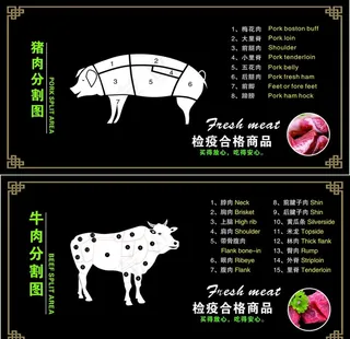 肉类分割图图片