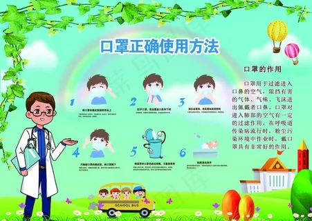 口罩佩戴方法图片