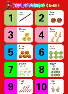 最新幼儿简单识数字图片 最新幼儿简单识数字图片