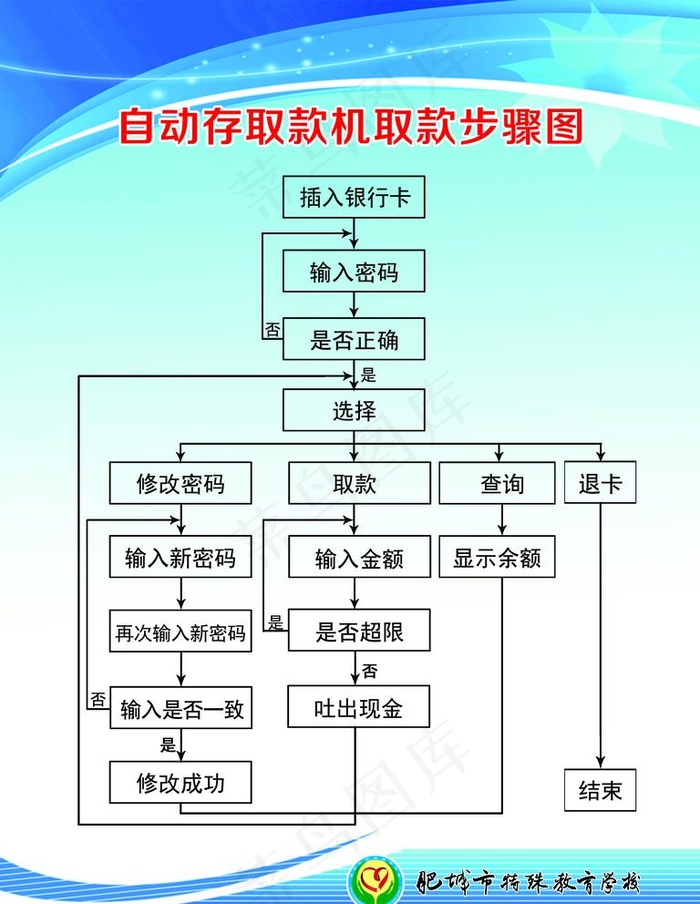 取款流程图图片psd模版下载