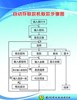 取款流程图图片