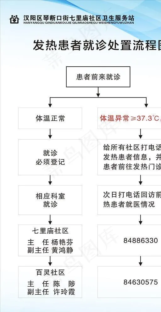 流程图图片cdr矢量模版下载