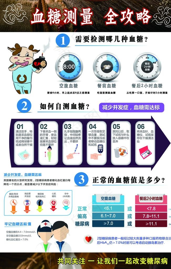 血糖测量攻略图片(3150X4724(DPI:100))psd模版下载