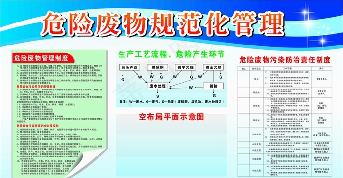 危险废物规范化管理图片cdr矢量模版下载