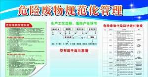 危险废物规范化管理图片