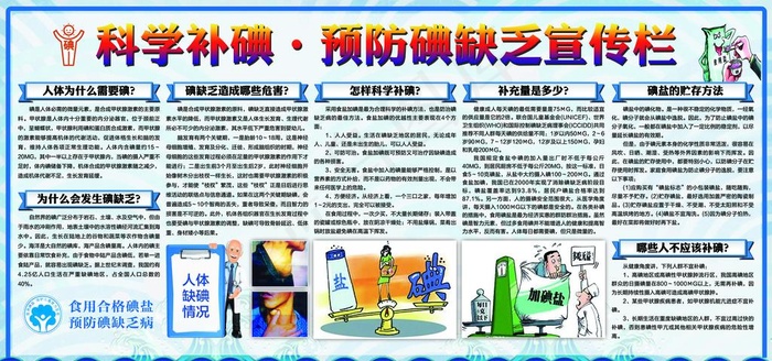科学补碘图片(7087X3543(DPI:150))psd模版下载