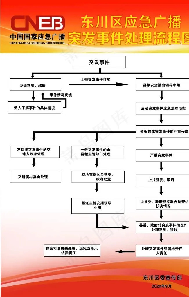 应急流程图图片ai矢量模版下载