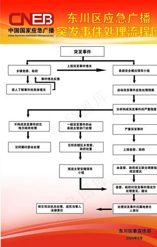 应急流程图图片