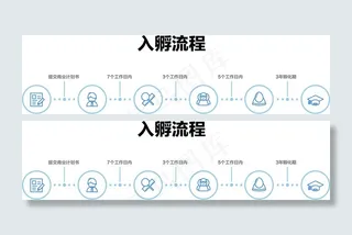 入孵流程入厂流程入职流程流程图图片