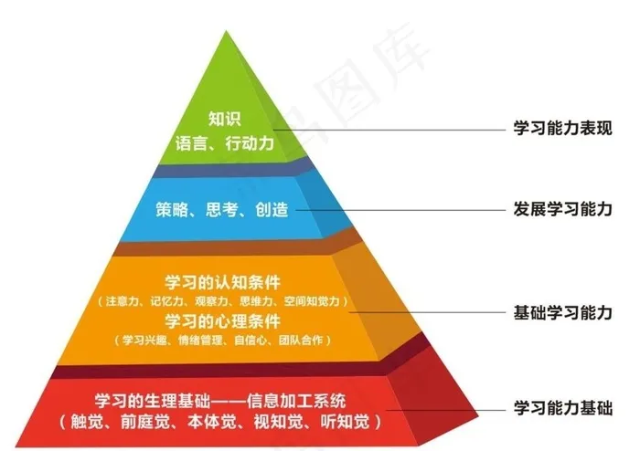 金字塔图片cdr矢量模版下载