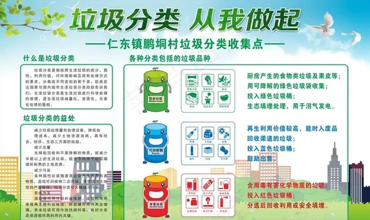 垃圾分类图片 垃圾分类图片