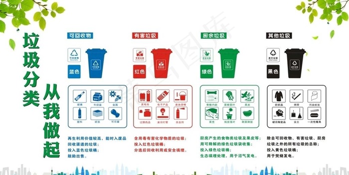 垃圾分类图片cdr矢量模版下载