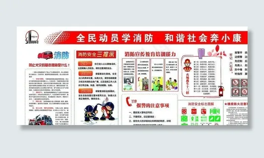 中国石化加油站消防安全展板图片