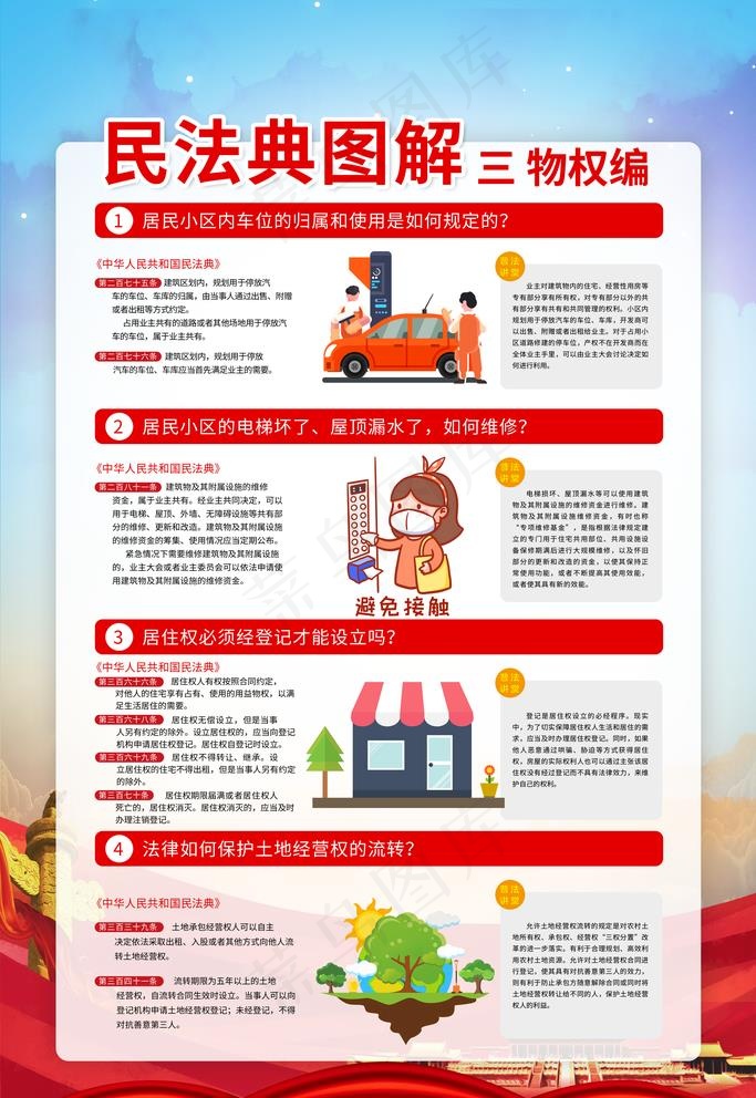 民法典解读图片(3543X5315(DPI:150))psd模版下载