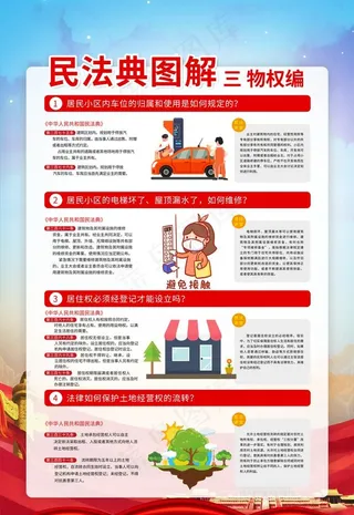 民法典解读图片