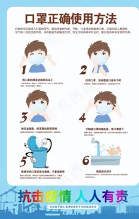正确戴口罩图片