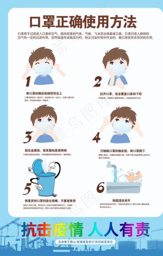 正确戴口罩图片