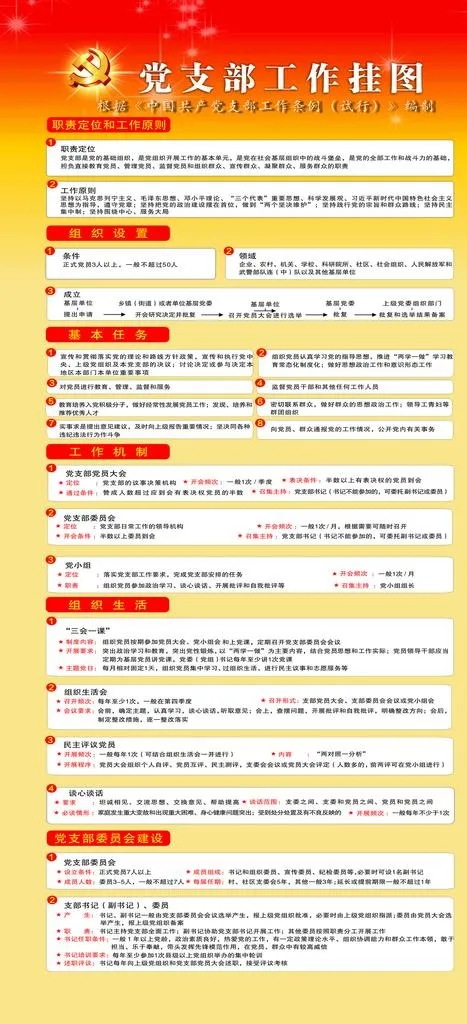 中国共产党党支部工作挂图图片cdr矢量模版下载