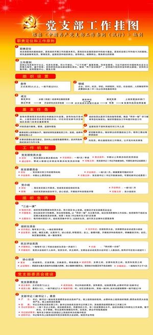 中国共产党党支部工作挂图图片