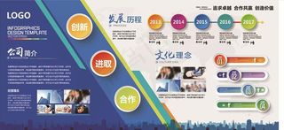 企业发展历程形象墙图片