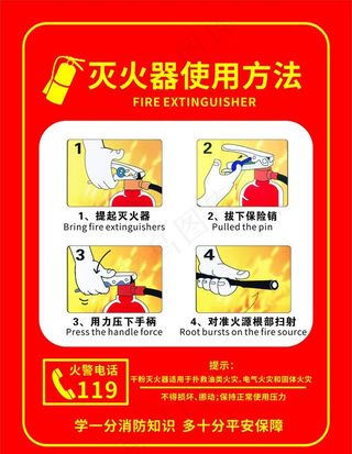 灭火器使用方法图片