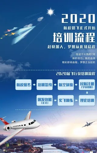 招飞培训图片